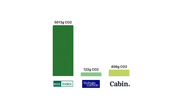 Pourquoi et comment mesurer l'empreinte environnementale d'un site web